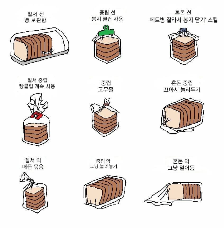 식빵 봉지 묶는 방법으로 성향을 알아보자_1.jpg