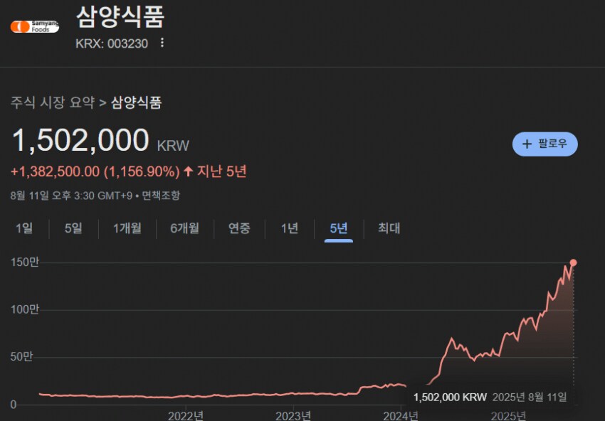 유게 게이들 23년도에 이거 샀으면 부자됐겠네 ㄷㄷ_1.png