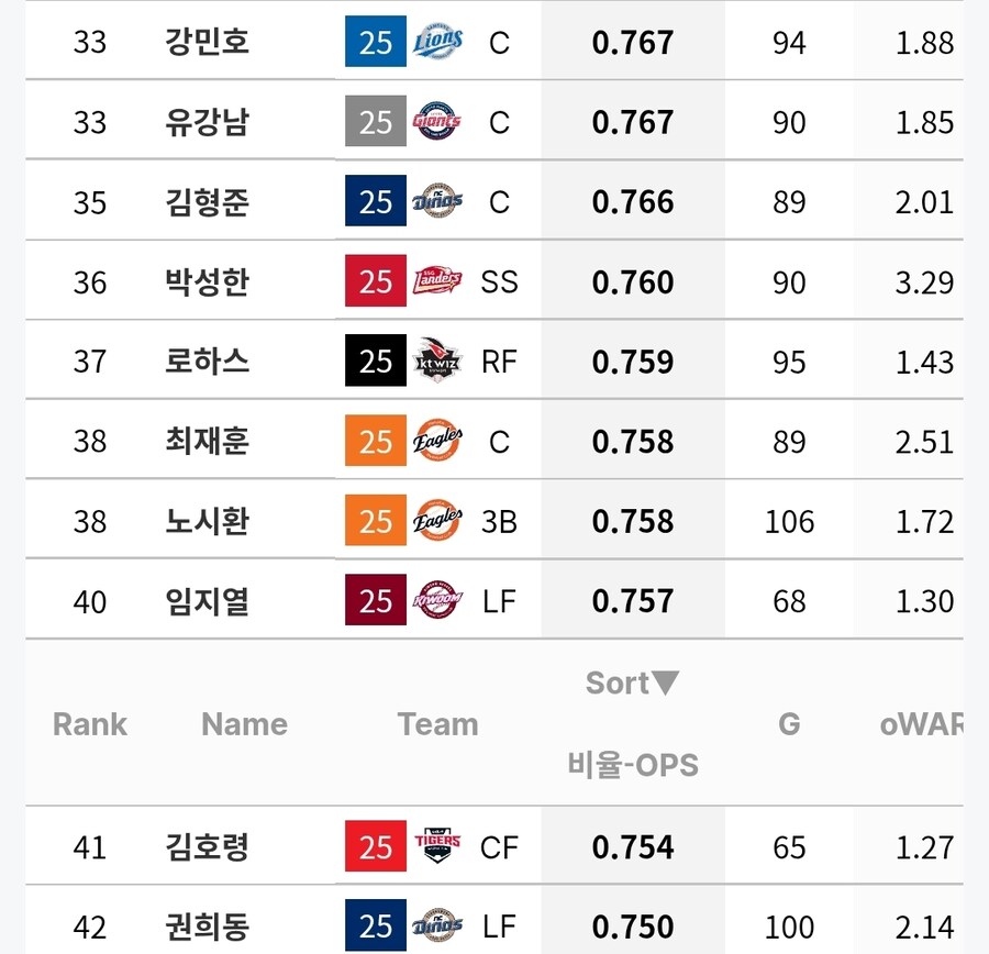 야구) 김경문 노시환 4번 기용이 미친듯이 욕먹는 이유 말해드림_9.jpg
