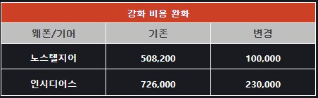 [소울워커] 8월 13일(수) 정기점검 및 업데이트 안내_4.png