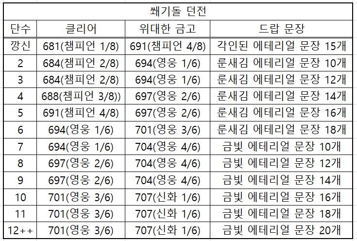 와우 내부 전쟁 이번주 정보 - 8월 마지막주_11.png