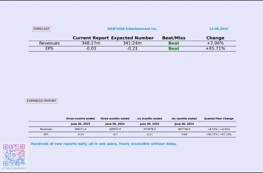 미장) 실적발표 : 웹툰엔터테인먼트 (=네이버웹툰)_1.png