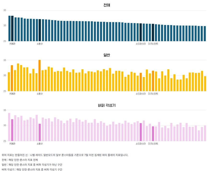 던파) 소마사기라는 애들 일로와잇_1.png