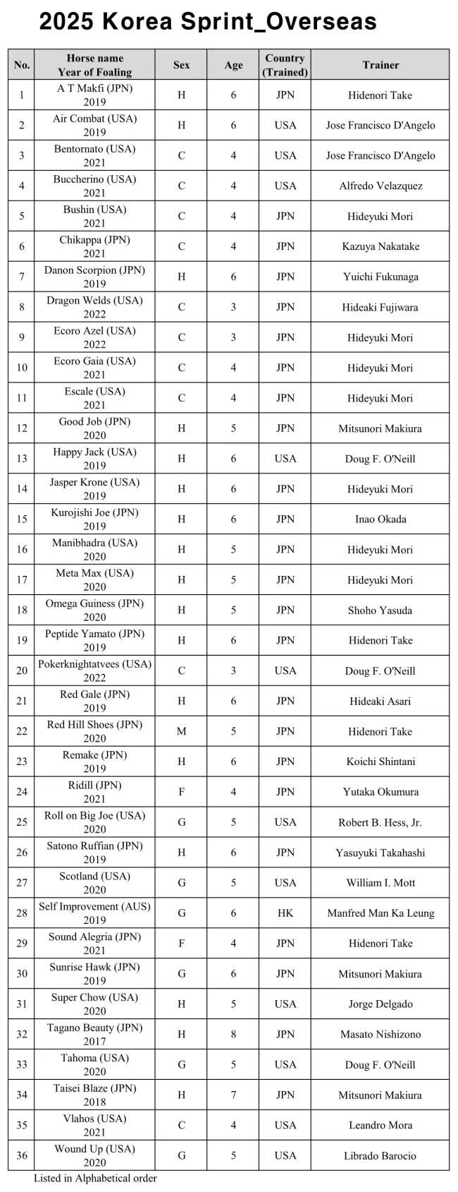 경마) 일본에서 코리아컵을 노리는 이유_3.webp