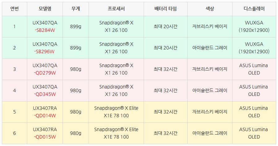 [네이버]역대급 프로모션으로 2025 ASUS Zenbook A14를 만나보세요!_6.png