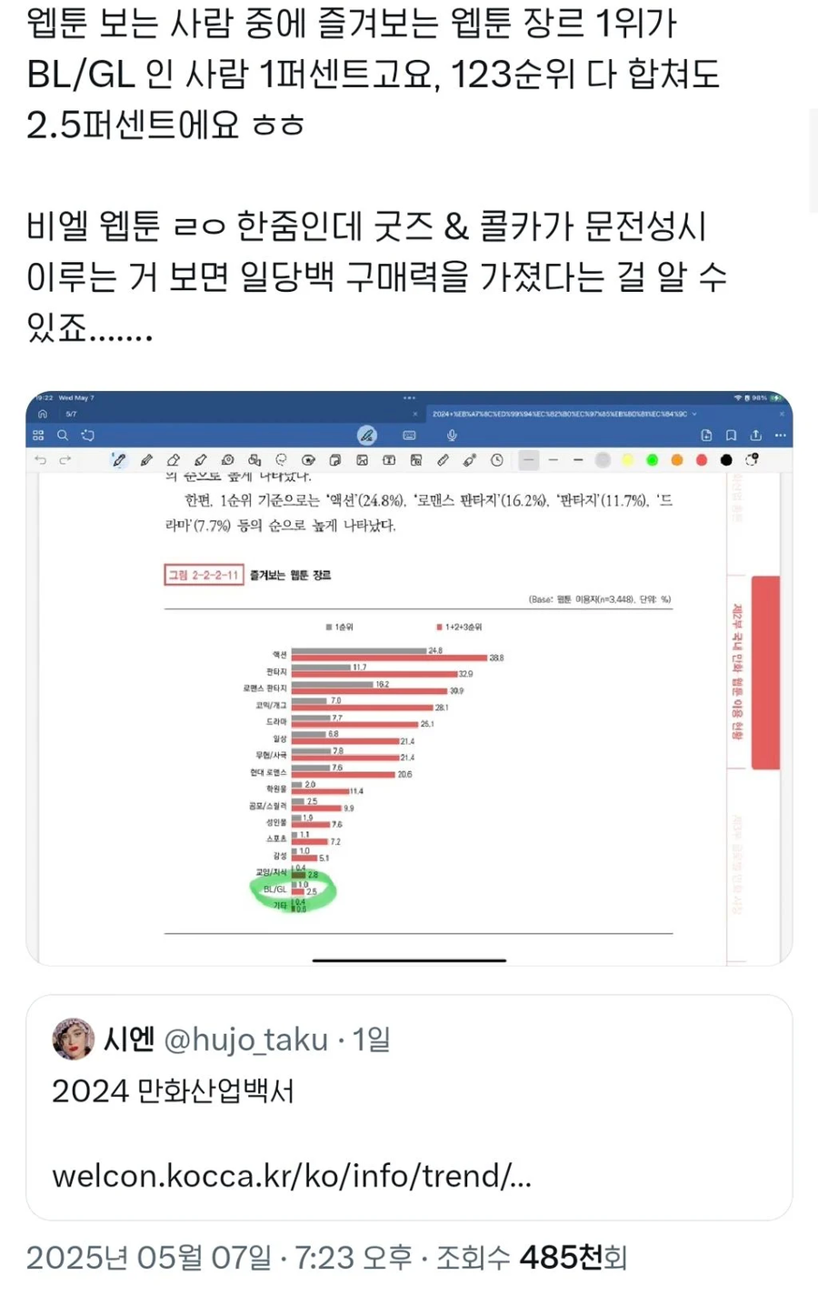 알고보면 한줌단이라고 하는 BL장르