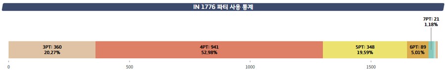 저장용 한섭 첫 루나틱 플랜짜기 - 호드 시가지_5.png