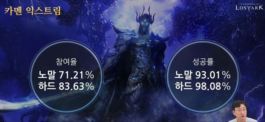 [로아] 로스트아크 전재학 라이브 방송 - 8월 14일_3.jpg