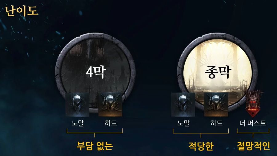 [로아] 로스트아크 전재학 라이브 방송 - 8월 14일_6.jpg