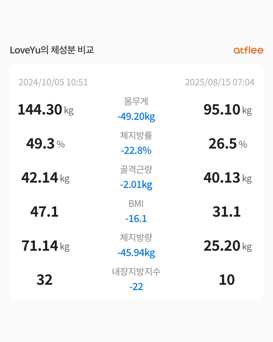 다이어트) 어 정체기 탈출?_2.png