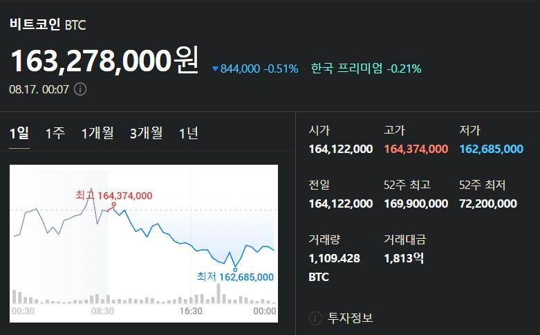 8월 17일 비트코인 시세입니다_1.png