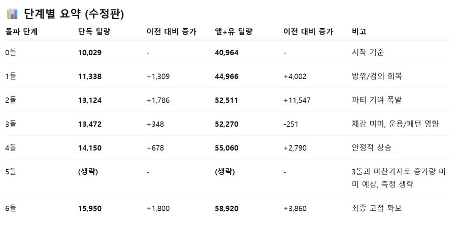 형상시네마 체감 확인 : 앨리스 feat. 죽음의 도살자_23.png