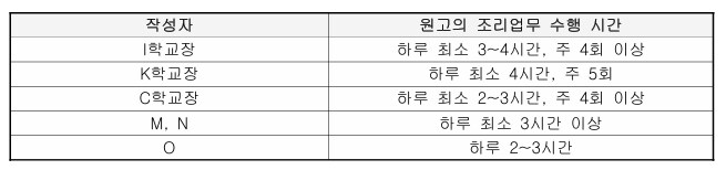 24년간 학교급식실에서 일하다 폐암걸린 영양사_4.png