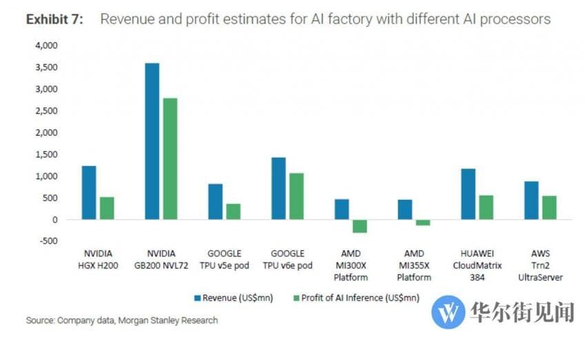 엔비디아 블랙웰 GPU 업계 최고의 AI성능과 이익률 달성_2.jpg