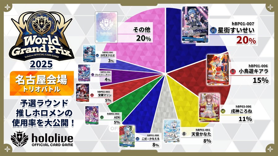 타TCG) 홀로카 WGP 2025 나고야 트리오 배틀 분포도, 우승, 준우승 덱리_1.jpg