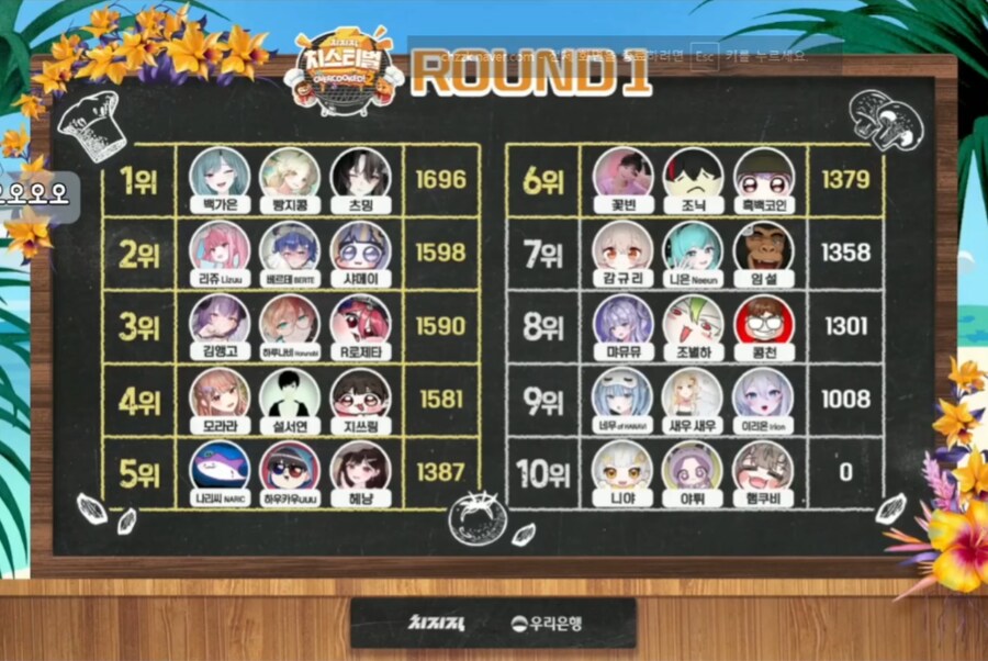 버튜버) 치스티벌 로제타팀 1라운드 결과_1.png