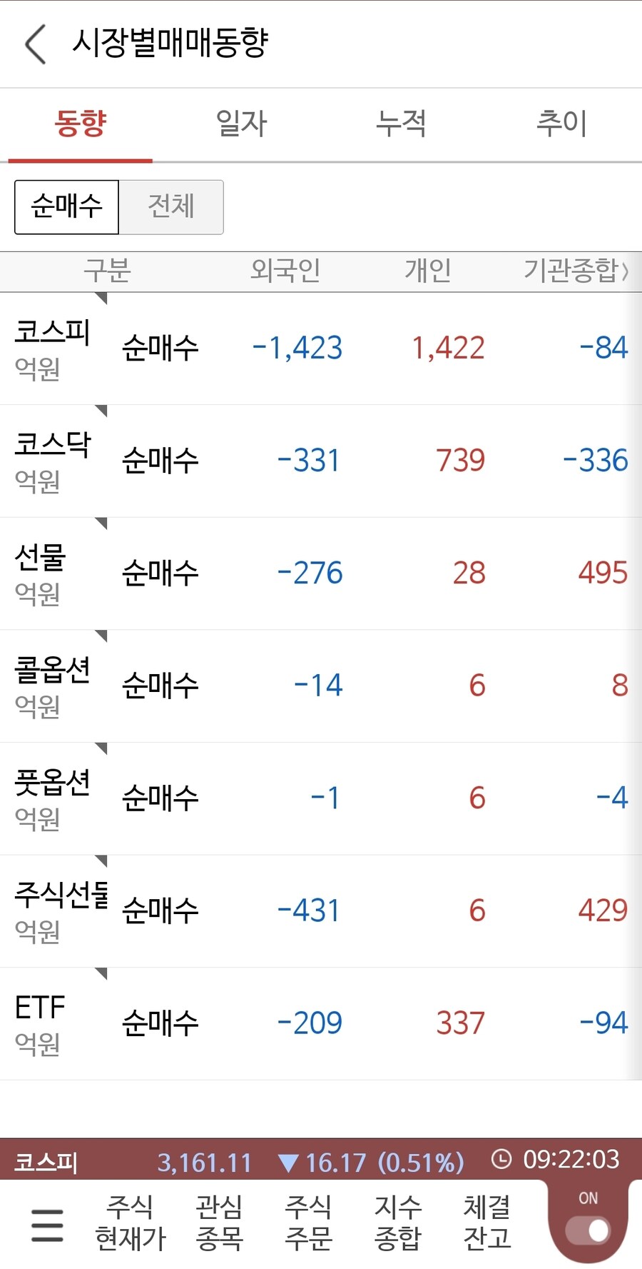 국장)매매동향_1.jpg