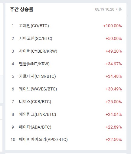 이번 주 코인 상승률 보니까_1.png