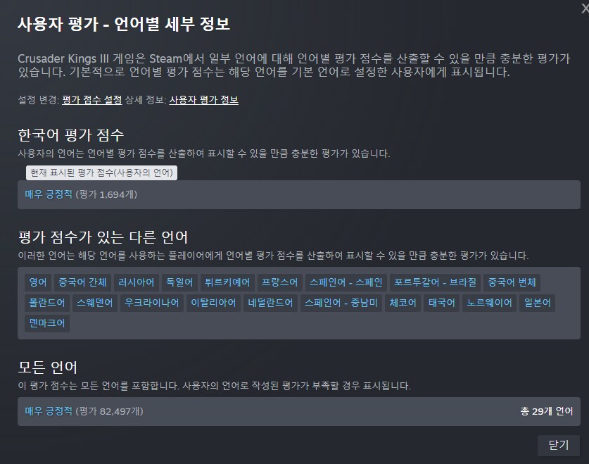 스팀)진짜 언어별로 평가 볼 수 있구나._3.png