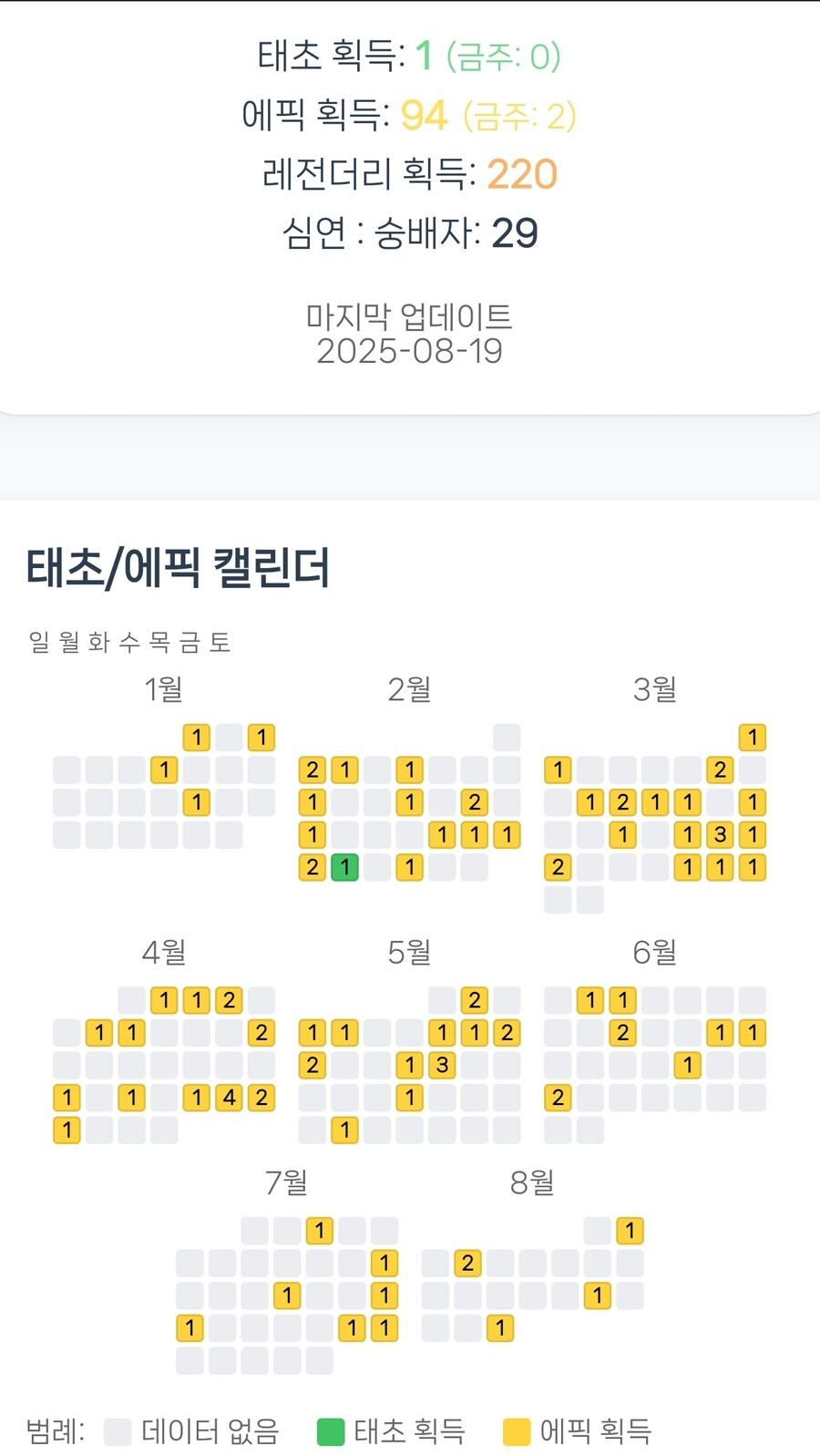 던파)ㅋㅋㅋ 조만간이다_1.jpg