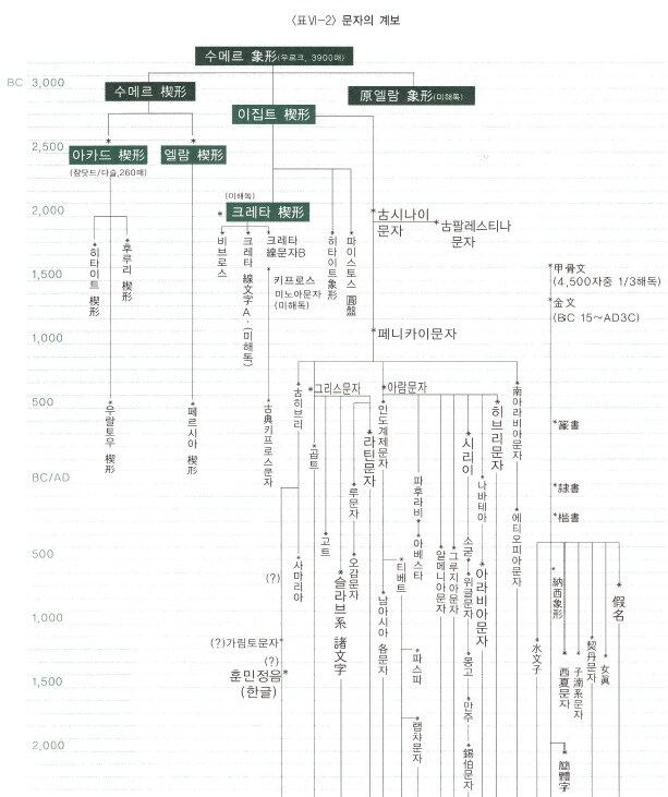 환빠와 창조과학이 합체하면 벌어지는 일_1.jpg