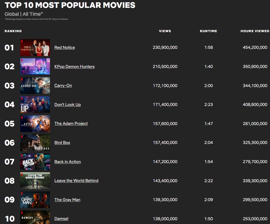 케데헌 9주차, 주간 1위 재탈환_2.png