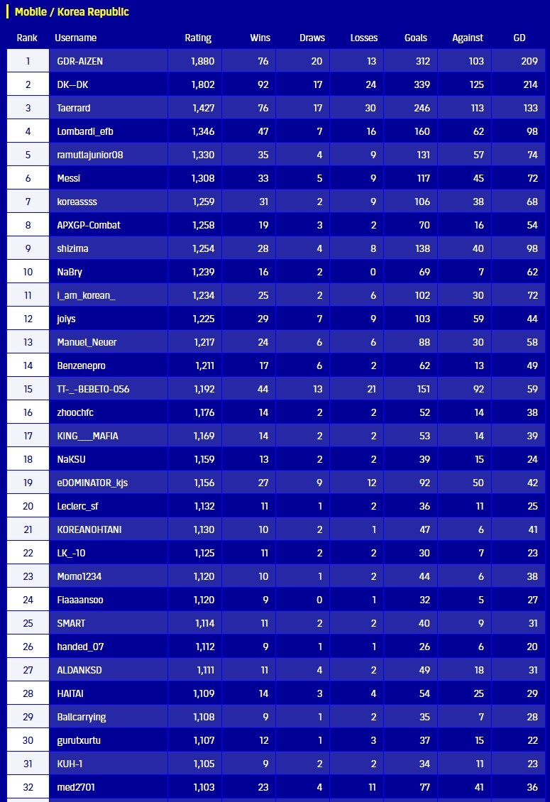(순위) 대회 : 피파e 월드컵 25 - 3라운드 최종 순위 (한국/일본)_2.jpg