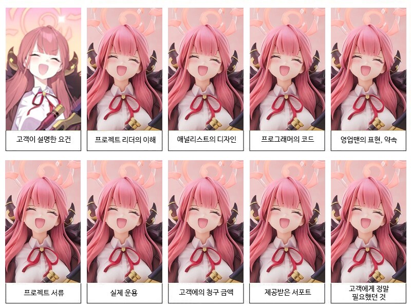 블루아카) 이번 아루 피규어 요약_1.png