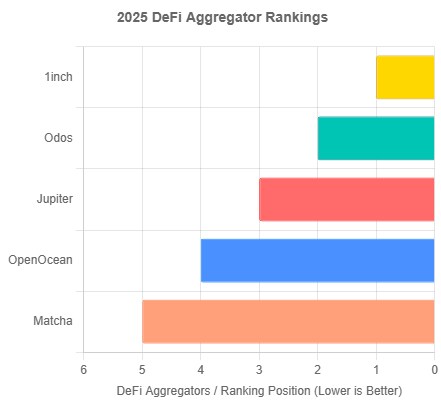 에그리게이터 순위_1.png