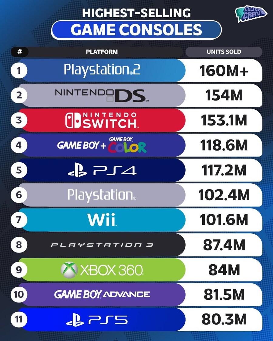 가장 많이 팔린 콘솔 순위_1.png