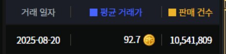 로아) 아비도스 융화 근황_2.png