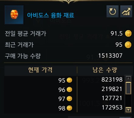 로아) 아비도스 융화 근황_3.png