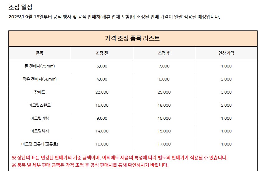 [미호요] 얘네 게임 굿즈들 가격 일괄 인상이라네_1.png