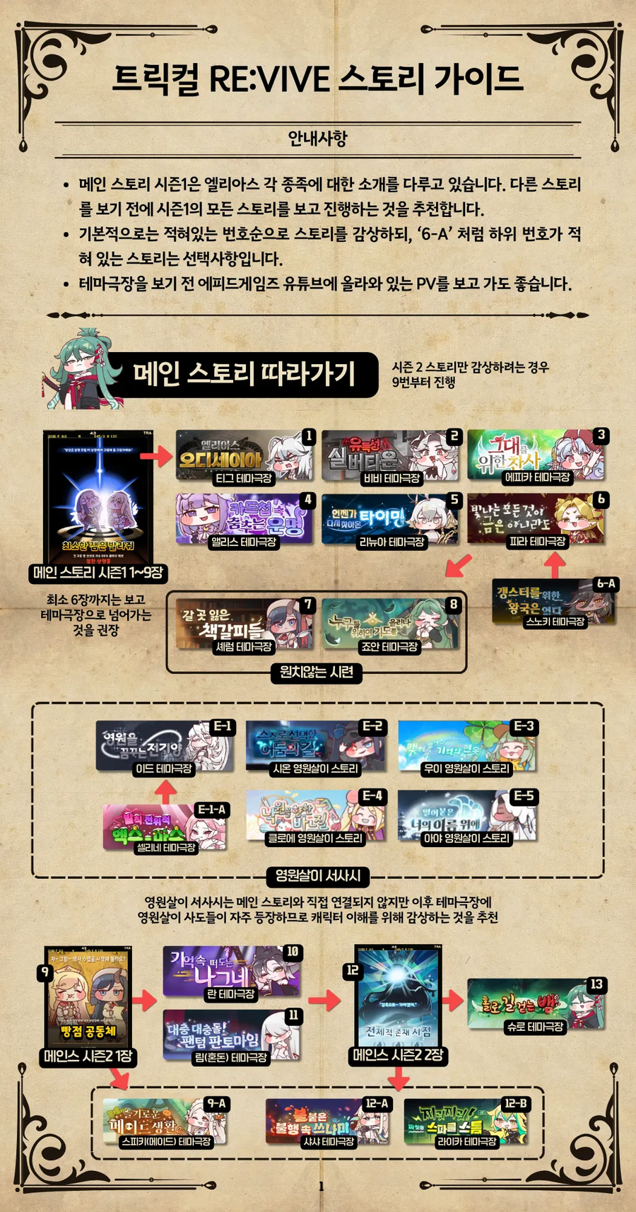 트릭컬) RE:VIVE 스토리 가이드