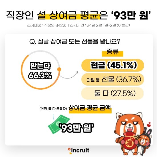 의외로 '받아봤다, 아니다'로 나뉘는 급여항목.salary_1.jpg