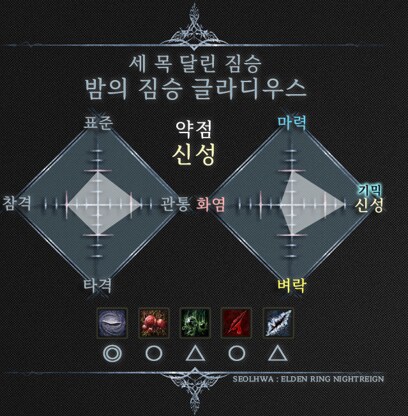 글라디우스 능력치를 보고 느낀점_1.png