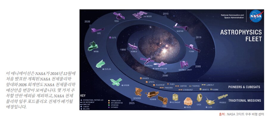 NASA, 기후 연구 사실상 포기 선언_4.png