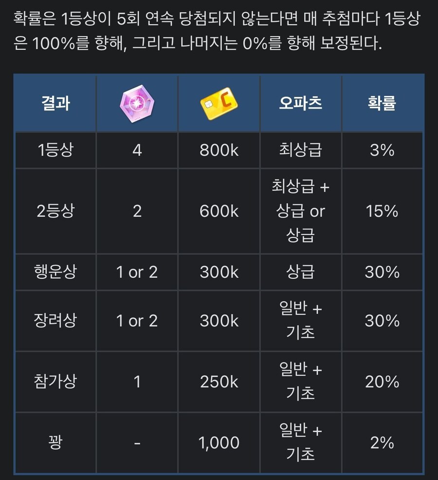 PRAY BALL ~노려라! 만루홈런~ 공략_2.jpg