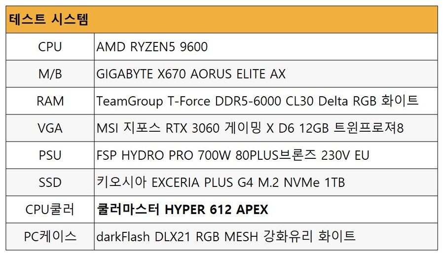 쿨러마스터 HYPER 612 APEX (블랙) 후기_10.jpg