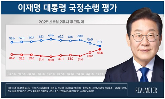 포드 : 소비쿠폰 자체는 여론 좋아요._1.png