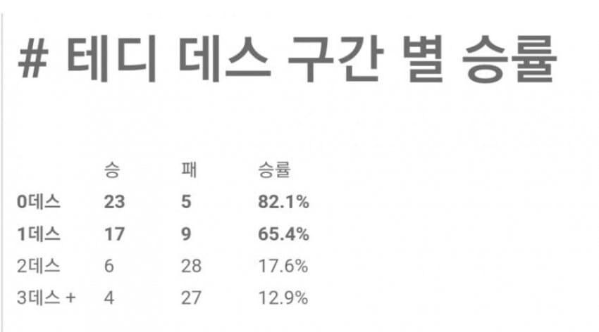 롤) 진에어의 테디_1.jpg