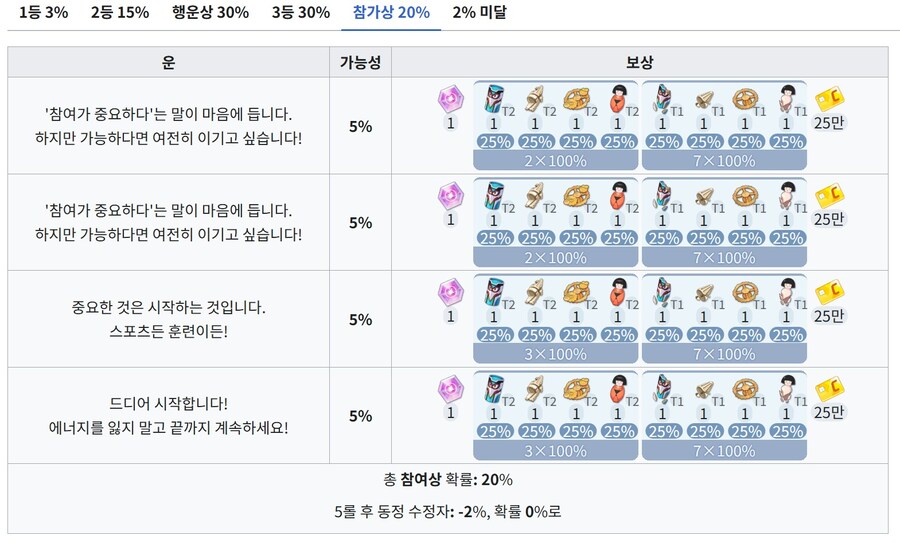 PRAY BALL ~노려라! 만루홈런~ 공략_18.jpg