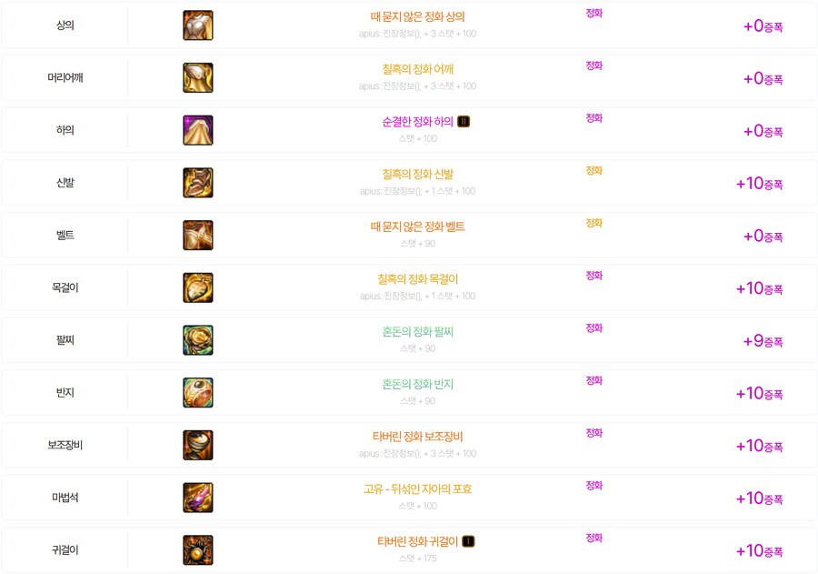 던파) 메딕 태초셋 만들었당_2.png