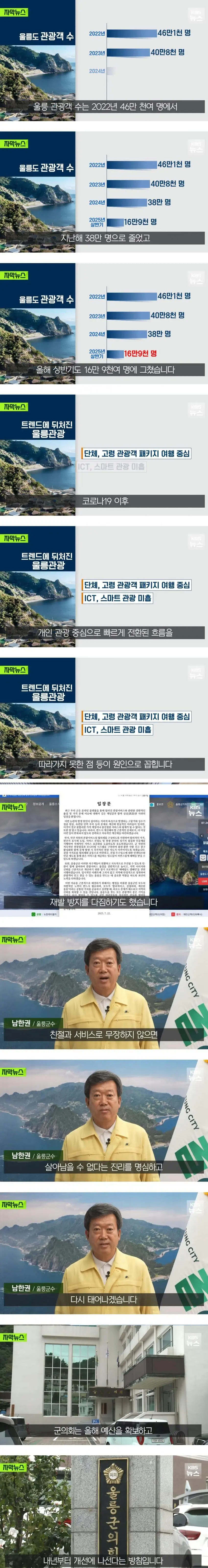 울릉도 근황_1.webp