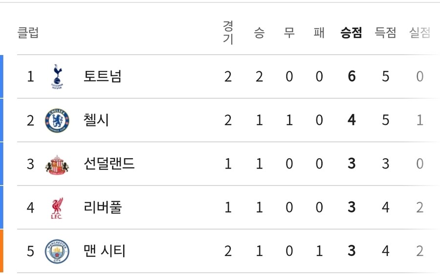 손흥민이 토트넘을 떠나면서 밝혀진 사실_2.jpg