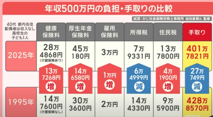 어마어마하다는 일본 서민, 중산층의 세금.jpg_1.png