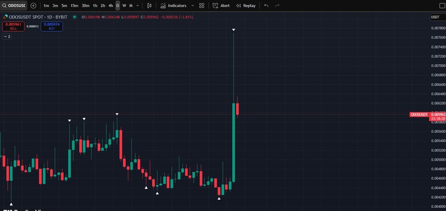 오도스 코인 심상정 이다 ㄷㄷ_1.jpg