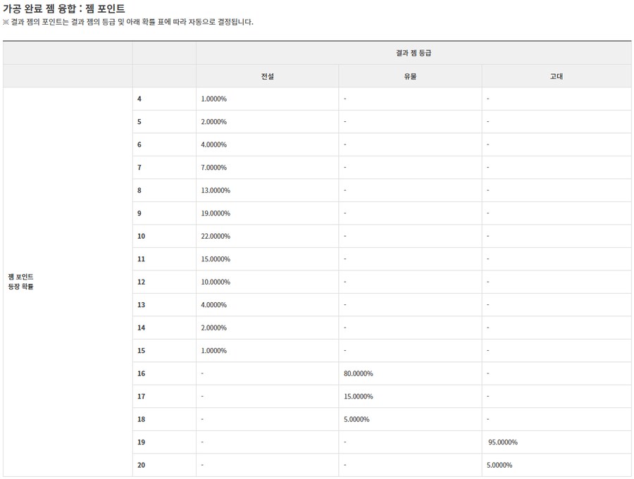 로아) 젬 확률 정보 보니깐_6.png