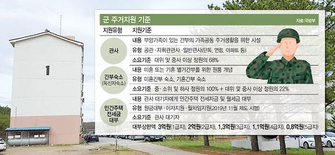 대한민국이 국군 간부를 위해 최근 노력한 결과물_3.jpg
