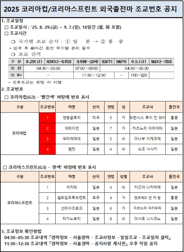 경마) 코리아컵 최신 소식_1.png